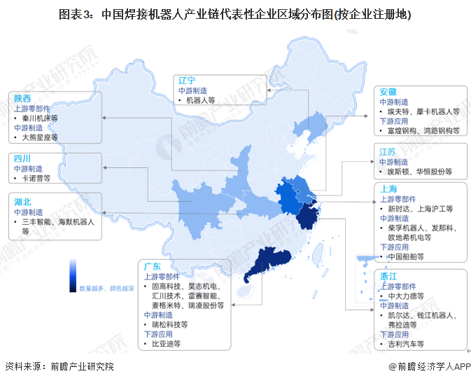【干货】2024年中国焊接机器人行业产业链现状及市场竞争格局分析 代表企业集中在(图3)