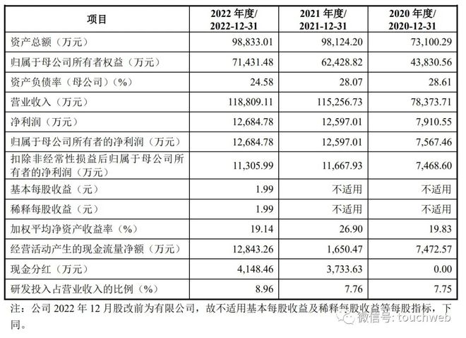 维安股份IPO被终止：曾拟募资153亿 上海科投与武岳峰是股东(图2)