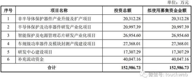 维安股份IPO被终止：曾拟募资153亿 上海科投与武岳峰是股东(图1)