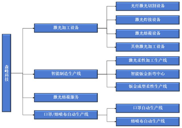 除夕前一天过会1年半的激光企业撤回IPO！(图1)