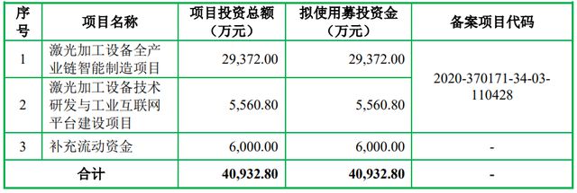 除夕前一天过会1年半的激光企业撤回IPO！(图4)