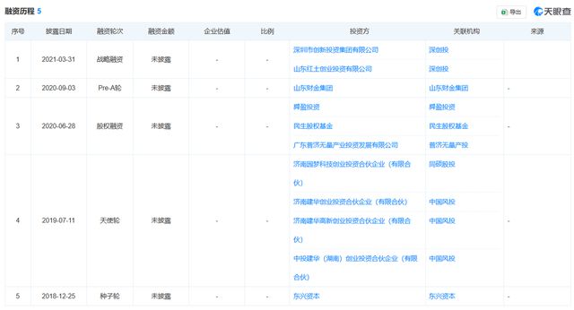 除夕前一天过会1年半的激光企业撤回IPO！(图6)