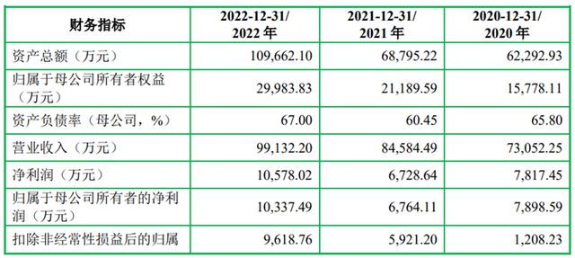 除夕前一天过会1年半的激光企业撤回IPO！(图9)