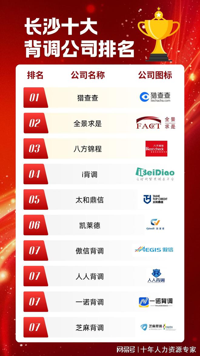 长沙十大背调公司排名(图1)