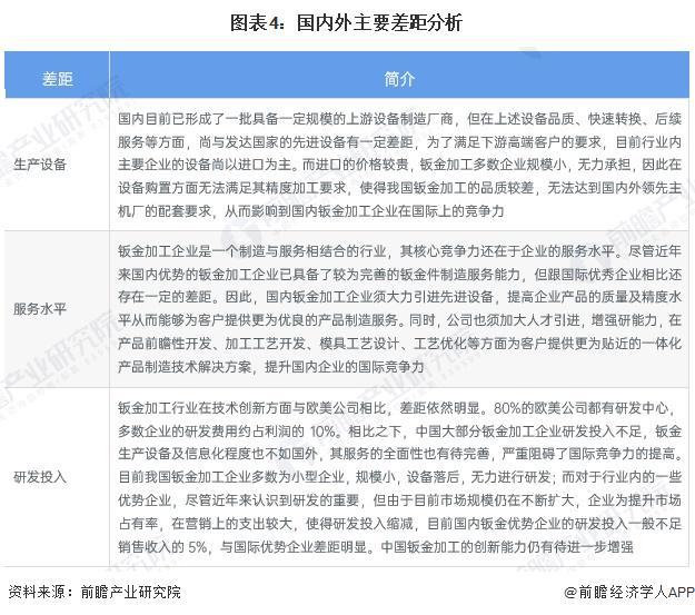 2024年中外钣金加工行业对比 中国钣金加工发展仍存在一定差距【组图】(图4)