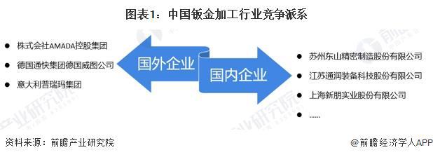2024年中外钣金加工行业对比 中国钣金加工发展仍存在一定差距【组图】(图1)