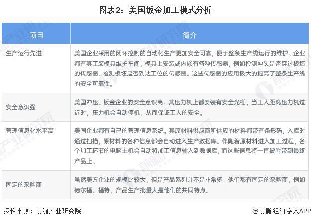 2024年中外钣金加工行业对比 中国钣金加工发展仍存在一定差距【组图】(图2)