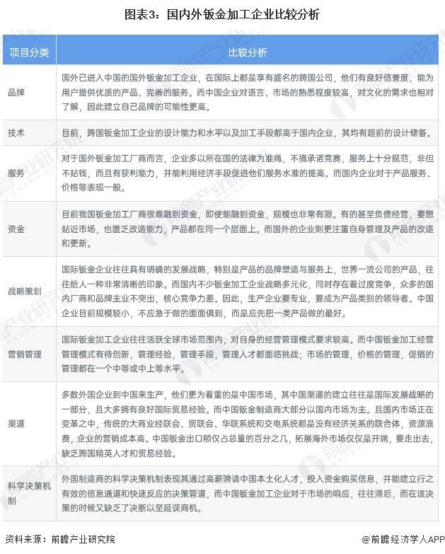 2024年中外钣金加工行业对比 中国钣金加工发展仍存在一定差距【组图】(图3)