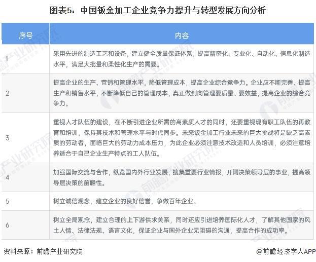 2024年中外钣金加工行业对比 中国钣金加工发展仍存在一定差距【组图】(图5)